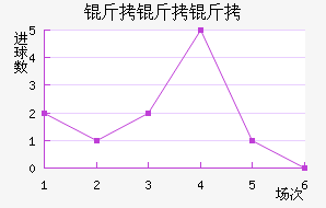 ���������Ƚ�������������