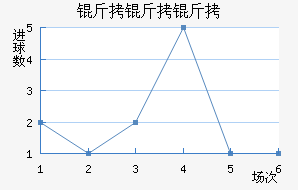 �����߽�������������