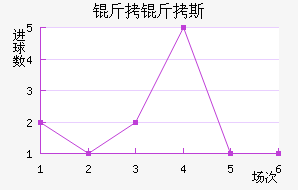 ����˹����������������