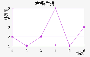 ϣ����������������