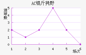 AC��Ұ�����޽�������������