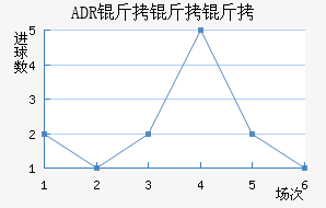 ADR��������������������