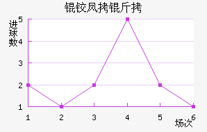 �·�����������������