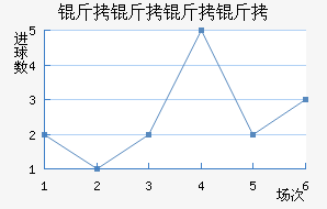 ������ŵ������ӽ�������������