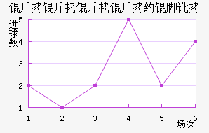 ��������Լ�Ŷ���������������