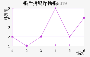 �����U19��������������