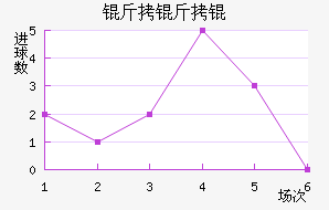 �������������������