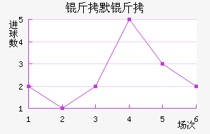 ��Ĭ����������������