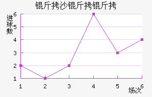 ��ɳ���Ž�������������