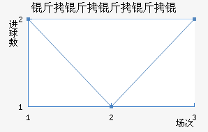 ��������ӽ�������������