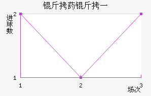 ��ҩ��һ��������������