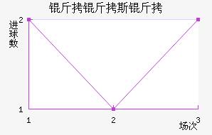 ����˹����������������