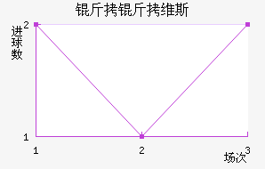 ����ά˹��������������