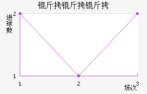 �����ս�������������