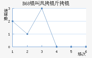 B68�з���ǽ�������������