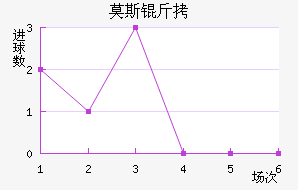 Ī˹�ؽ�������������