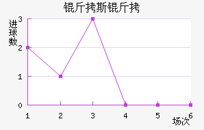 ��˹�ն���������������