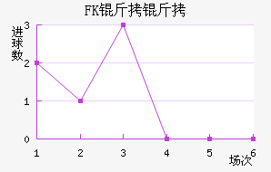 FK�����������������