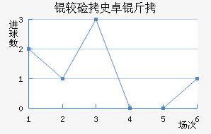 �ϼ�ʷ׿�ս�������������