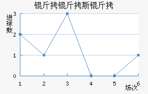 ����˹�Ƚ�������������