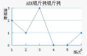 AEK������������������