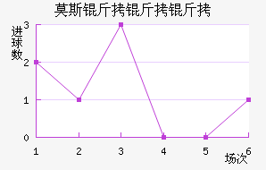 Ī˹�����׽�������������