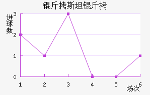 ��˹̹�½�������������