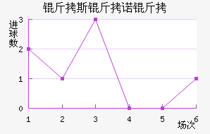 ��˹��ŵ����������������