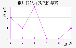 �����װ½�������������