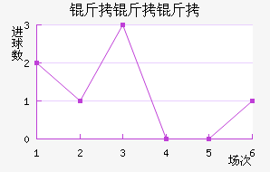 �������������������