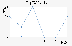 ����˹�سǽ�������������