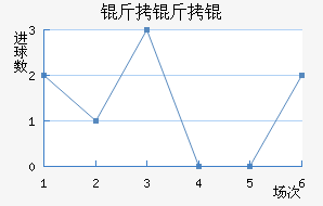 ����ͼ���������������