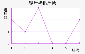 �����ղ���ͷ��������������