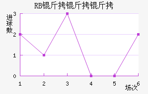 ��������ţ��������������