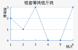 �ѳ����Ͻ�������������