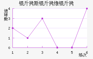 ��˹��ά����������������