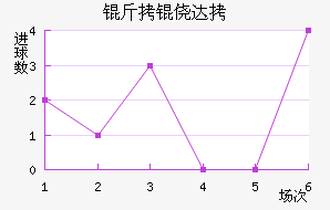 ���Ĵ���������������