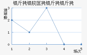 ��Ͽ�˹����������������