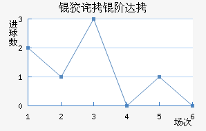 �Ʋ��״Ľ�������������