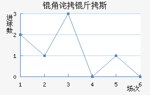 �ǲ���˹��������������