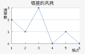 �ӵķ�ǽ�������������