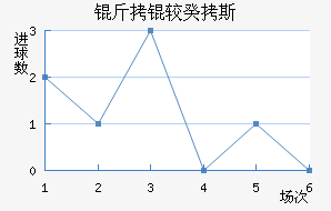 ���Ϲ�˹��������������