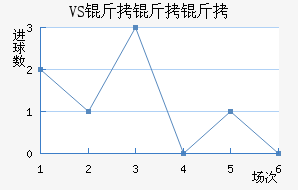 VS��������������������