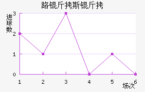 ʥ·��˹������������������