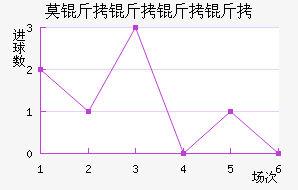 Ī�������ؽ�������������