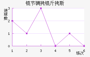 �ڵ���˹��������������