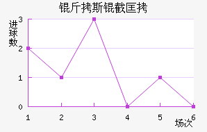 ��˹�ؿ˽�������������