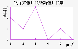 ����ķ˹��˹��������������