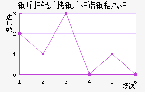 ������ŵ�շƽ�������������