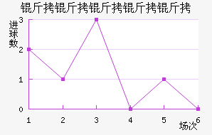 ��˹��������������������